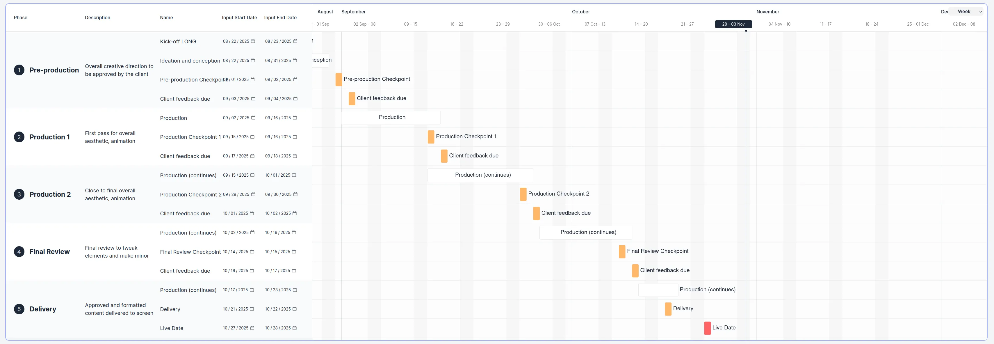 Timelines project Consultant on projects task and Gantt timelines application 